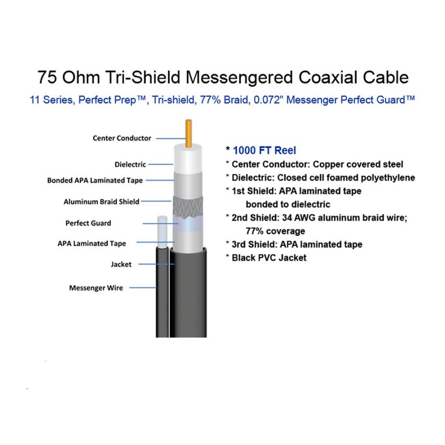 Coaxial Cable RG11M WISIAL shpk